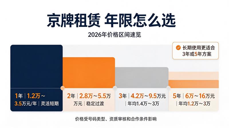 企业车牌服务
